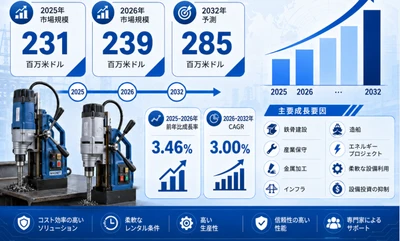 磁気ドリルレンタルマーケットリサーチ：調査方法＋業界分析＋売上規模