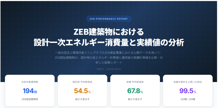 「ZEB実績データ分析」― 設計値と運用実績を集計・可視化した無償公開レポート