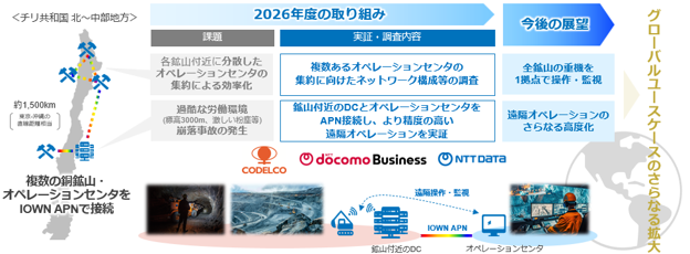 本取り組みのイメージ