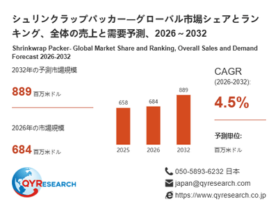 上記の図表/データは、QYResearchの最新レポート「シュリンクラップパッカー―グローバル市場シェアとランキング、全体の売上と需要予測、2026~2032」から引用されています。