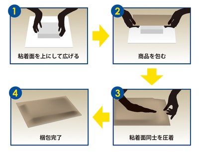 梱包の手順