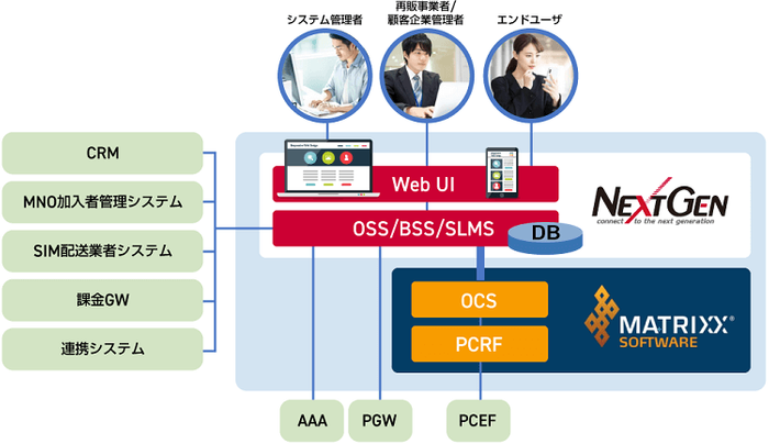 システム構成イメージ
