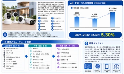 家庭用セキュリティHDカメラマーケットリサーチ：調査方法＋業界分析＋売上規模