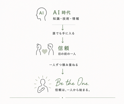 AI時代だからこそ、ひとつずつ信頼を積み上げる。