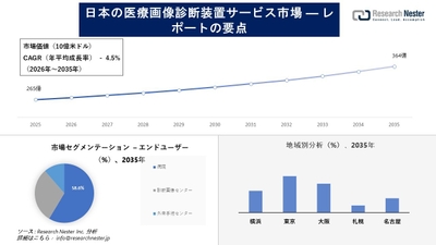 日本の医療画像診断装置サービス市場