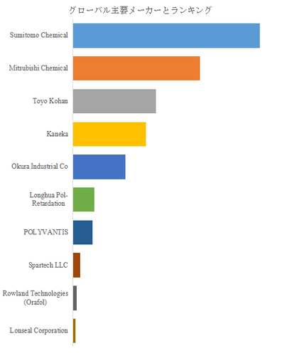 図.   世界のアクリルフィルム市場におけるトップ10企業のランキングと市場シェア（2025年の調査データに基づく；最新のデータは、当社の最新調査データに基づいている）