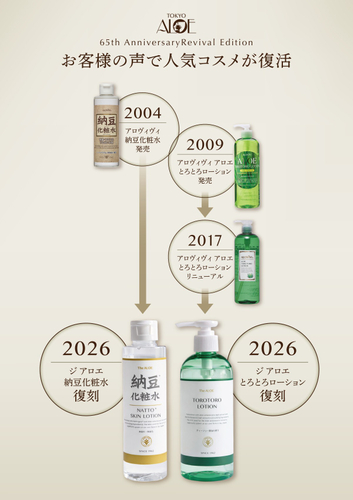 65周年記念　販売から復刻までの流れ