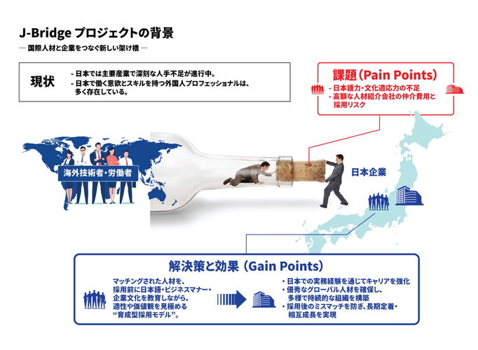 J-Bridge プロジェクトの背景