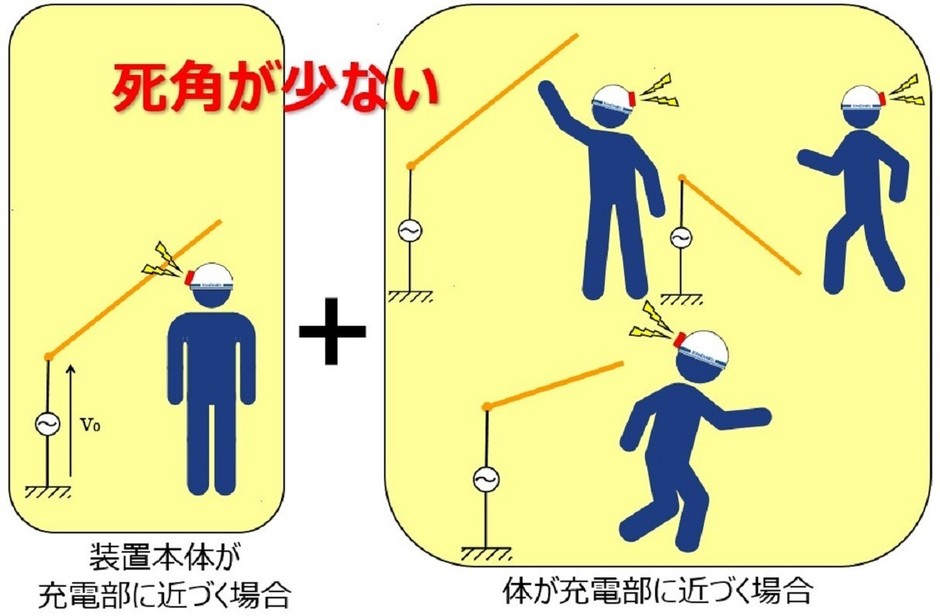 検知イメージ