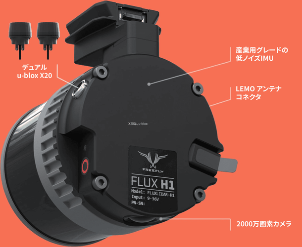  Flux H1 LiDAR　各部説明  Max       