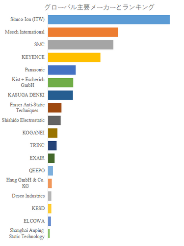 世界の自動車および医療機器向け静電洗浄装置市場におけるトップ18企業のランキングと市場シェア（2024年の調査データに基づく；最新のデータは、当社の最新調査データに基づいている）