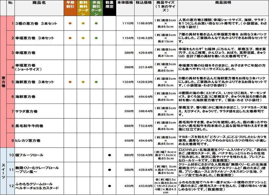 【2024年恵方巻・スイーツ予約商品一覧】