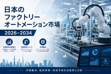 日本のファクトリーオートメーション市場は、2034年までに2,750万米ドルに達し、年平均成長率（CAGR）7.08%で成長すると予測されています。