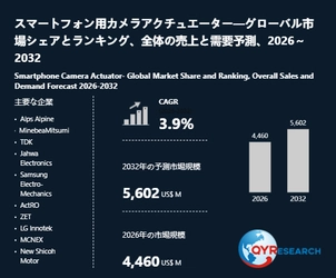 スマートフォン用カメラアクチュエーター市場規模推移：2026年4460百万米ドルから2032年5602百万米ドルへ拡大