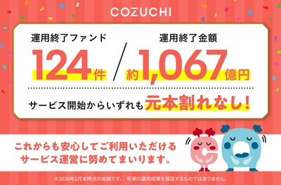 運用終了実績