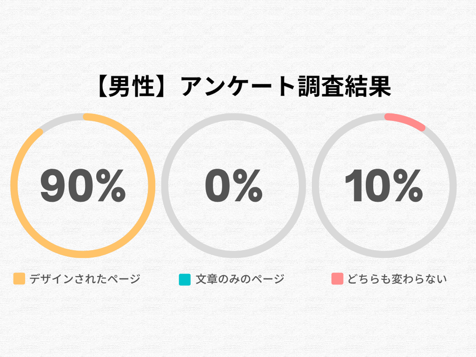 男性のアンケート調査結果