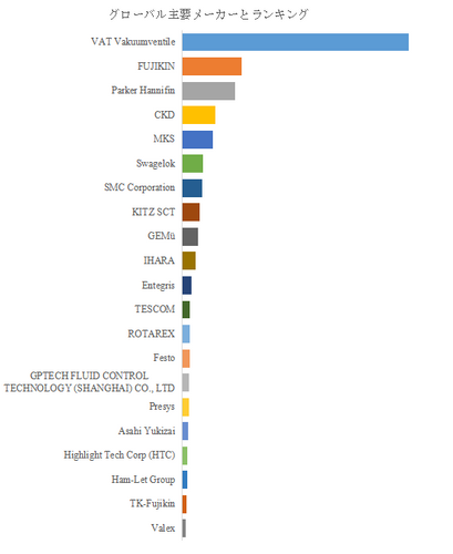 図.   世界の精密半導体真空バルブ市場におけるトップ21企業のランキングと市場シェア（2024年の調査データに基づく；最新のデータは、当社の最新調査データに基づいている）