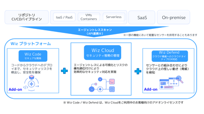 Wiz 概要