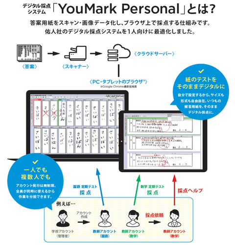 「YouMark Personal」とは