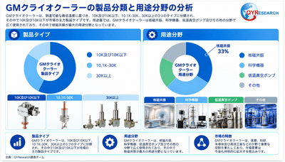 図.   製品タイプ別分類&主な用途