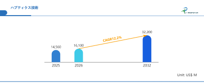 世界ハプティクス技術市場の成長予測2026～2032