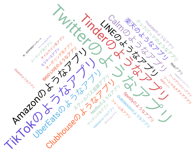  ［無料テンプレートで作ることのできるアプリ］ &mdash; 通常のモバイルアプリから、世界のメジャークローンアプリまで約800種類&mdash;