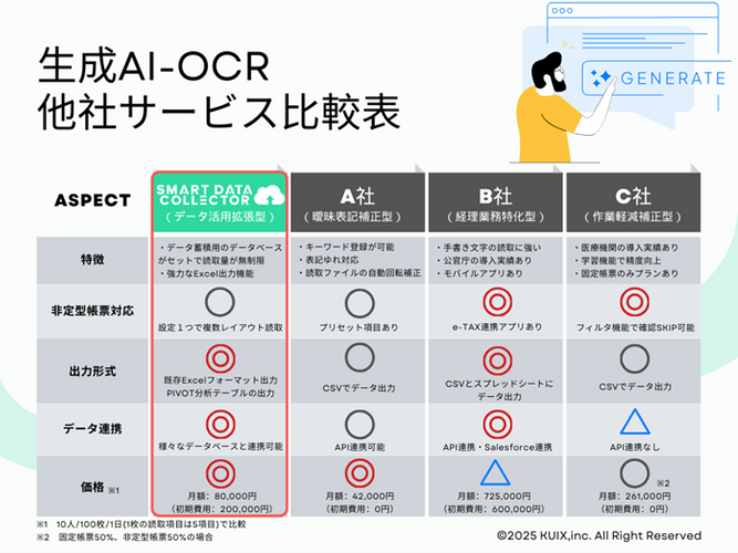 スマコレ「OCRサービス比較」