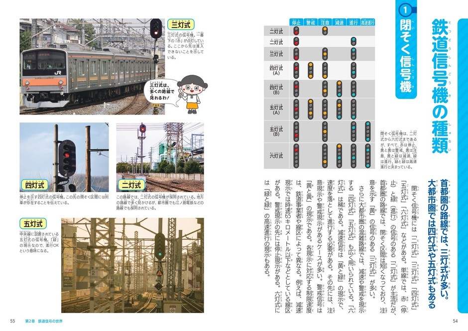 鉄道信号の世界　鉄道信号機の種類