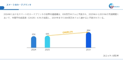 スマートIDカードプリンタ世界市場レポート：主要企業、ランキング、成長予測2026-2032