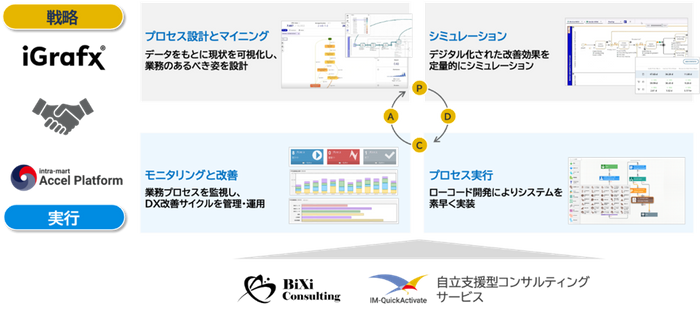 Autonomous Operations の全体像