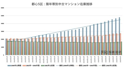 出典:福嶋総研