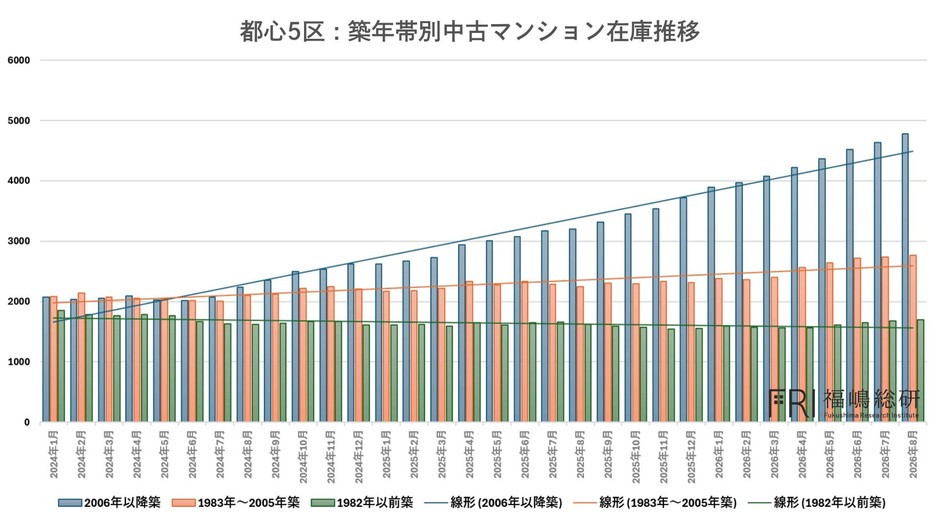 出典:福嶋総研