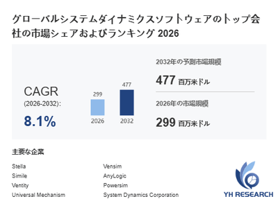上記の図表/データは、YHResearchの最新レポート「グローバルシステムダイナミクスソフトウェアのトップ会社の市場シェアおよびランキング 2026」から引用されています。