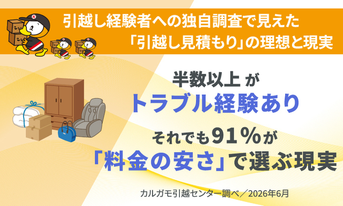 引越し経験者への独自調査