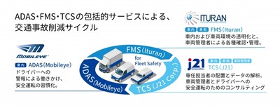 TARaaSのサービス概要