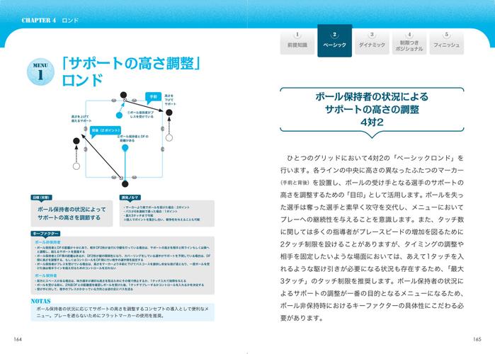CHAPTER4　ロンド　MENU1　「サポートの高さ調整」ロンド