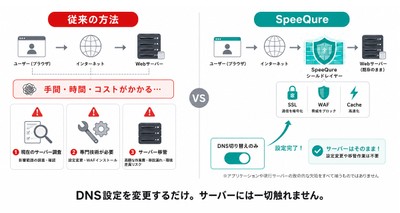サービス概要