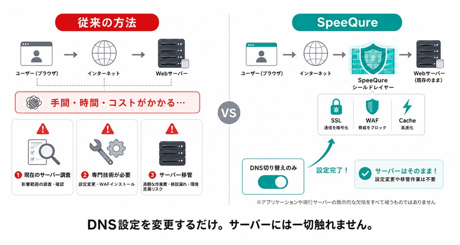 サービス概要