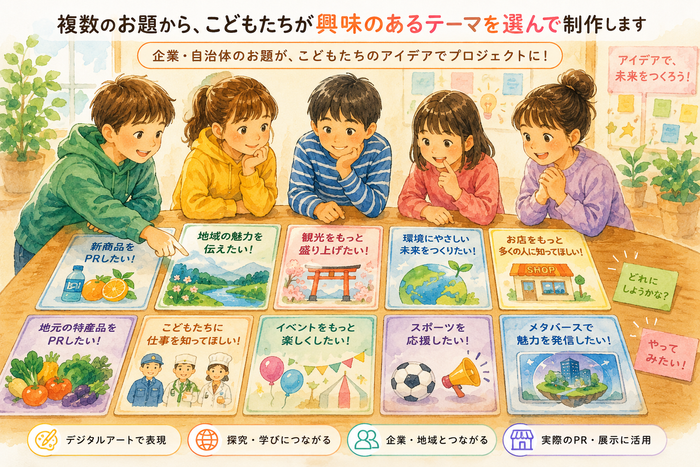 複数のお題から、こどもたちが興味のあるテーマを選んで制作するイメージ