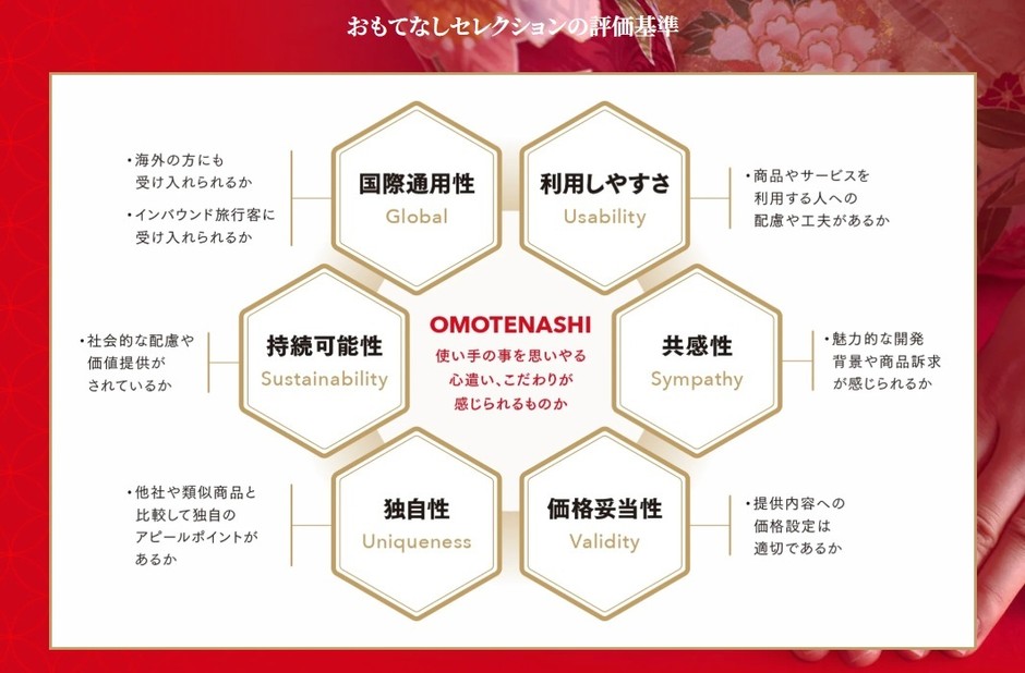 選定基準