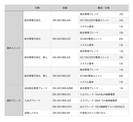 DN-3810BSシリーズ製品一覧（型番・構成） 