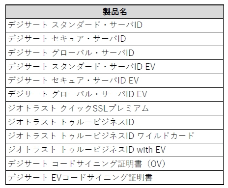 バウチャー製品一覧