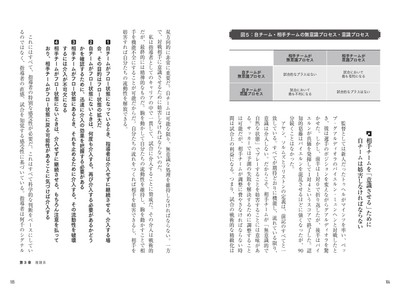 第3章 複雑系 TPN・DMNネットワークの戦術的・戦略的な価値