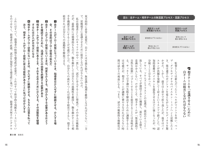 第3章 複雑系 TPN・DMNネットワークの戦術的・戦略的な価値