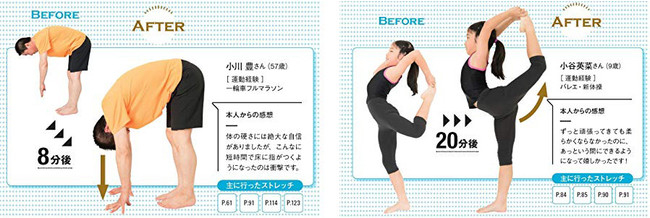 左・体の硬さには自信があるという57歳男性。ストレッチを8分行い、手が床に着くように。右・バレエや新体操を習っている9歳の女の子。うまく上がらなかった脚も20分後にはキレイに上がりました。