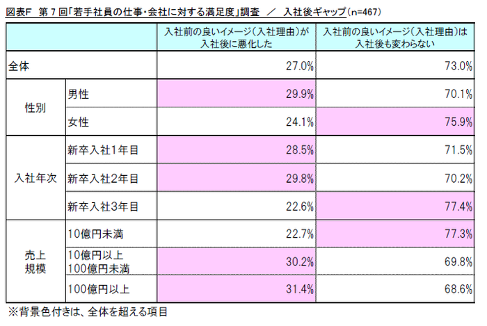 図表F