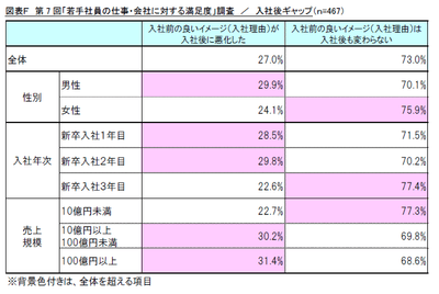 図表F