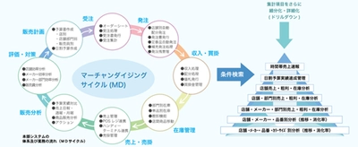 松山電子計算センターのローコード開発によるパッケージソフト事例を公開