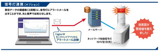 信号灯連携(オプション)