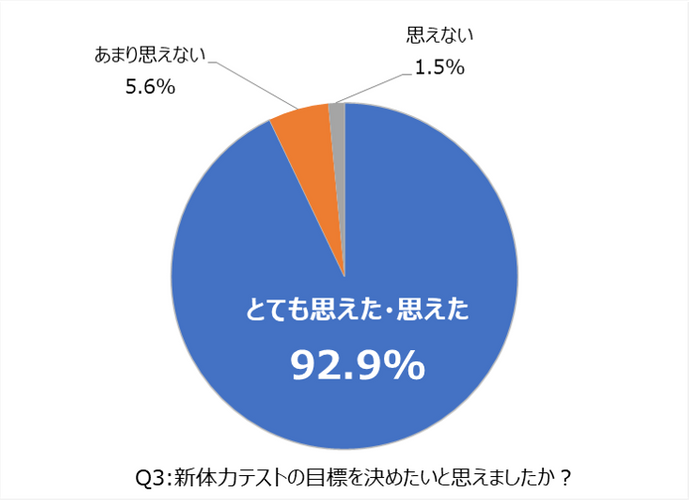 アンケート調査_Q3